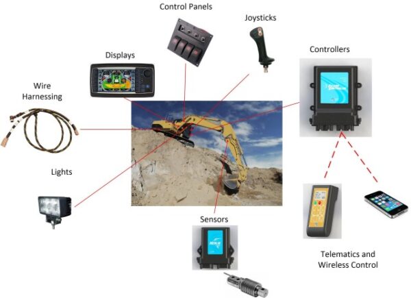 Building Automation